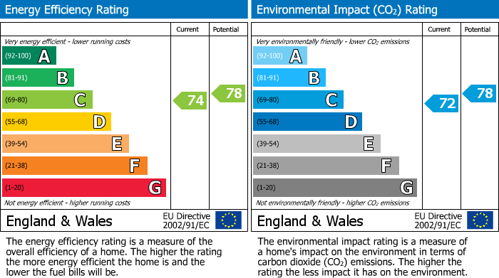 Energy Performance Certificate for By The Wood, Watford, WD19