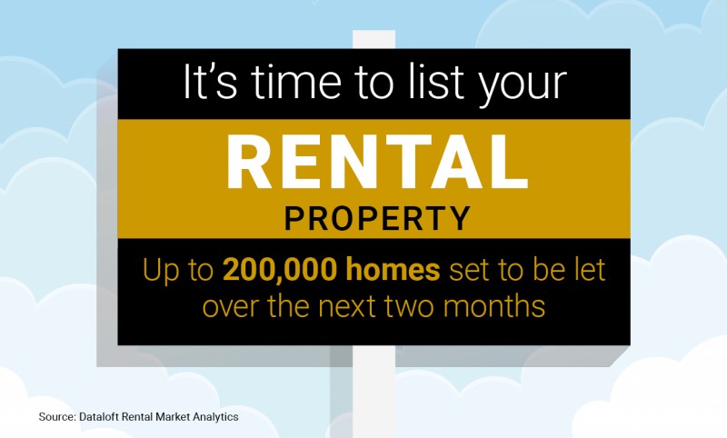 LIST YOUR RENTAL PROPERTY