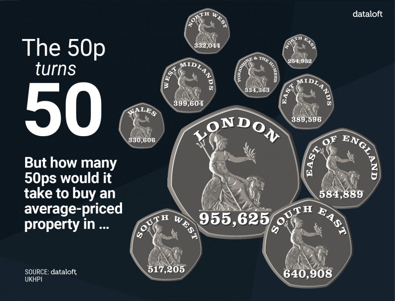 THE 50P IS 50