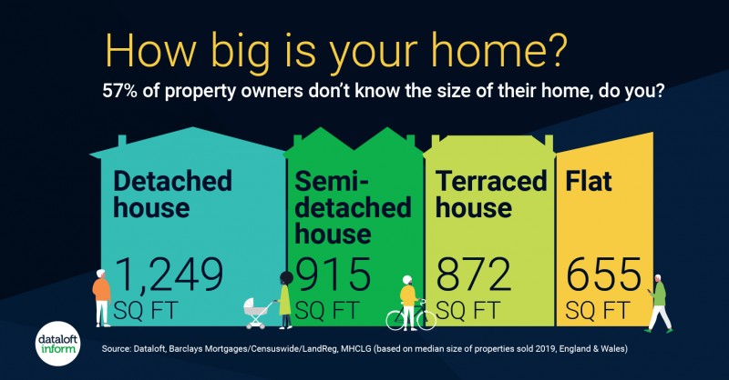 How big is your home?