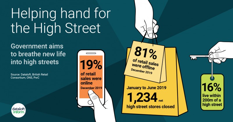 Helping hand for the High Street