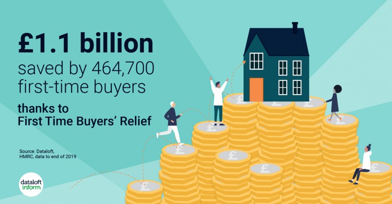 Help to Buy tax relief