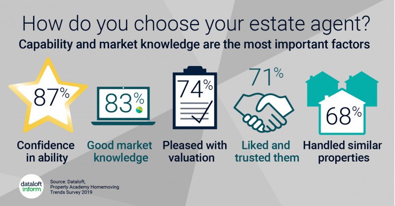 How do you choose an estate agent?