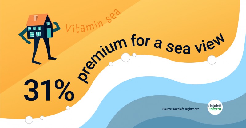 Premium for a sea view