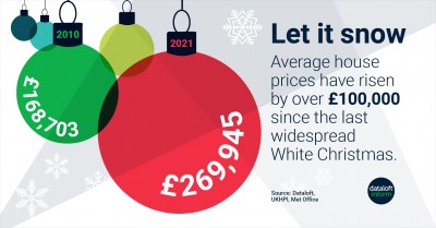 Average House Prices Have Risen Over £100,000 Since The Last White Christmas