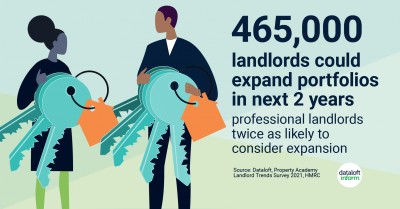 Nearly half a million landlords expect to expand their portfolio over the next two years.