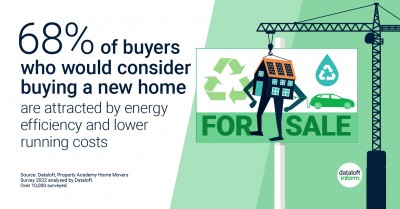 Buyers attracted to energy efficient new homes