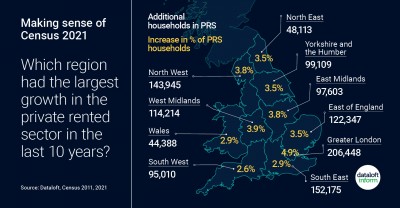 Census 2021 – Private rented sector growth