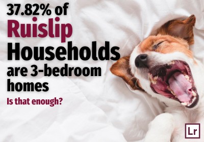 37.82% of Ruislip households are 3-bedroom homes. Is that enough?