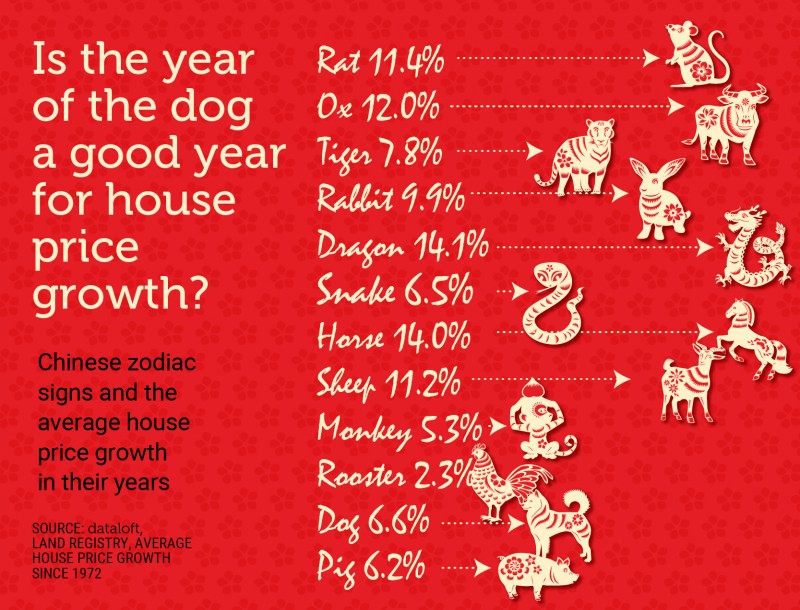 CHINESE YEAR OF THE DOG