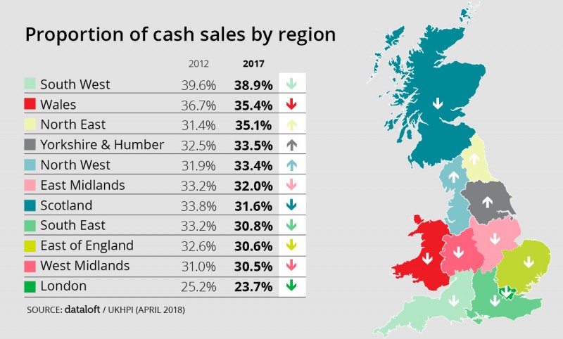 PROPORTION OF CASH SALES BY REGION