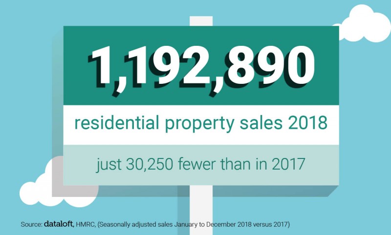 RESIDENTIAL PROPERTY SALES 2018