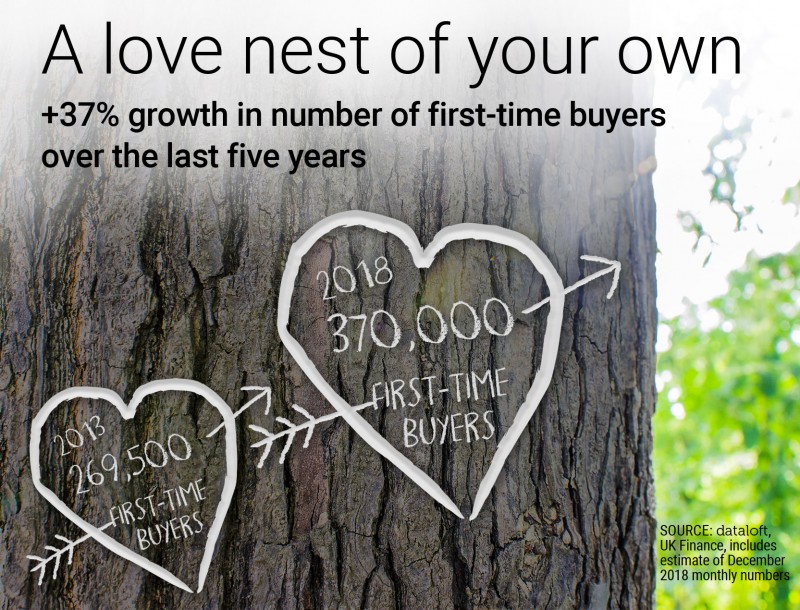 A LOVE NEST OF YOUR OWN