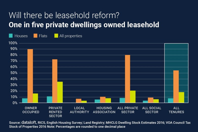 WILL THERE BE LEASEHOLD REFORM?