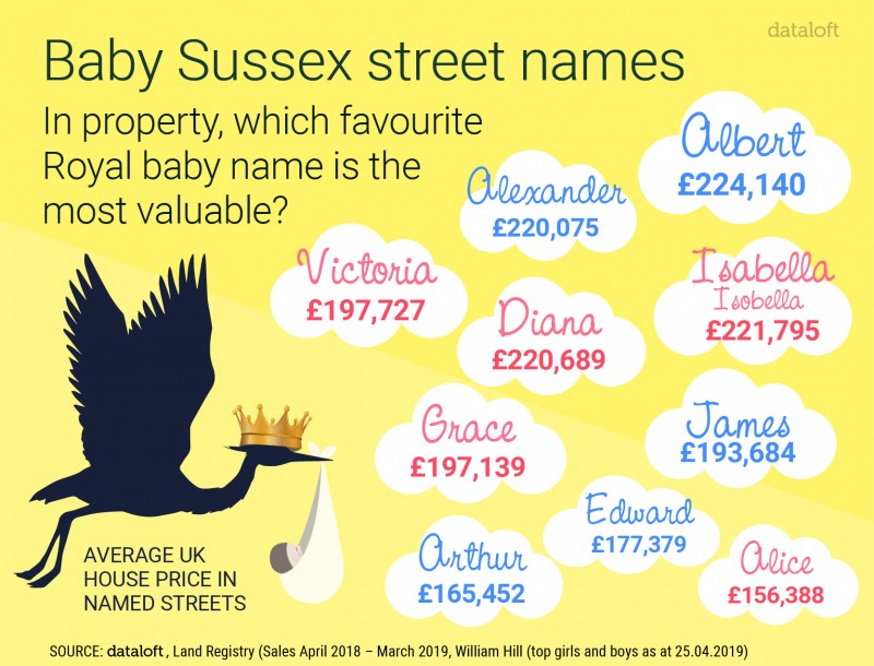BABY SUSSEX STREET NAMES