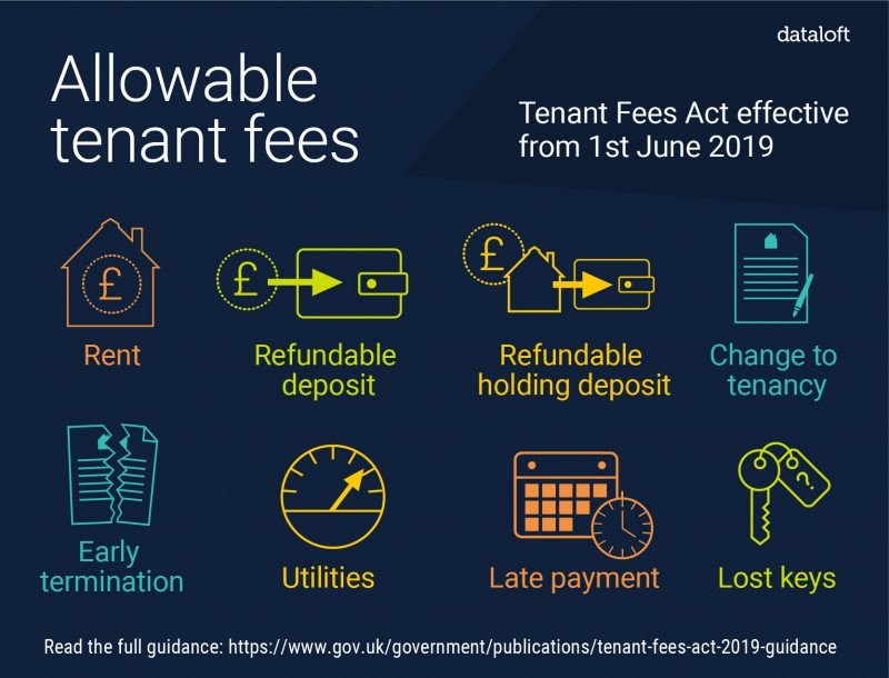 Tenant Fees from 1st June 2019