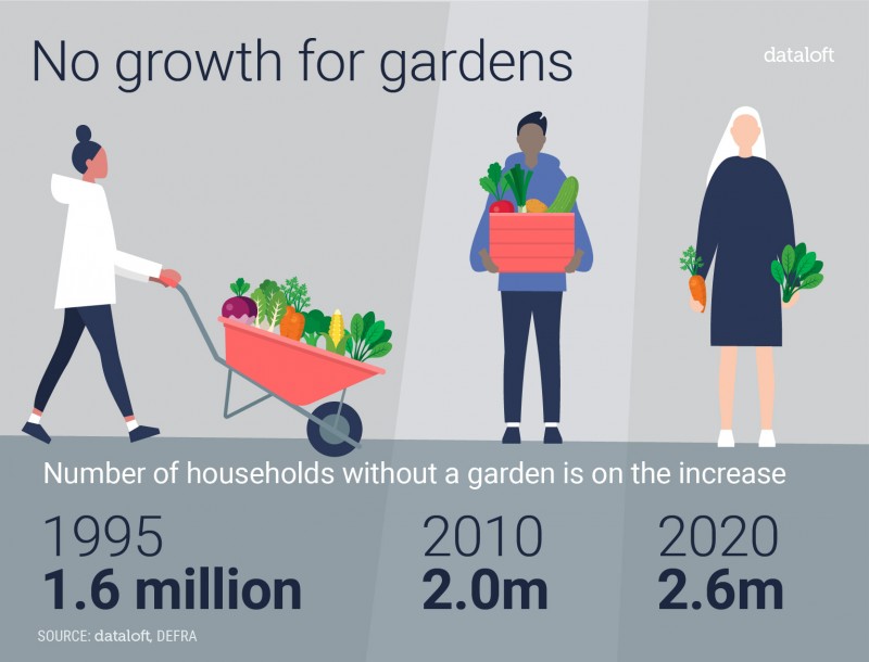 NO GROWTH FOR GARDENS